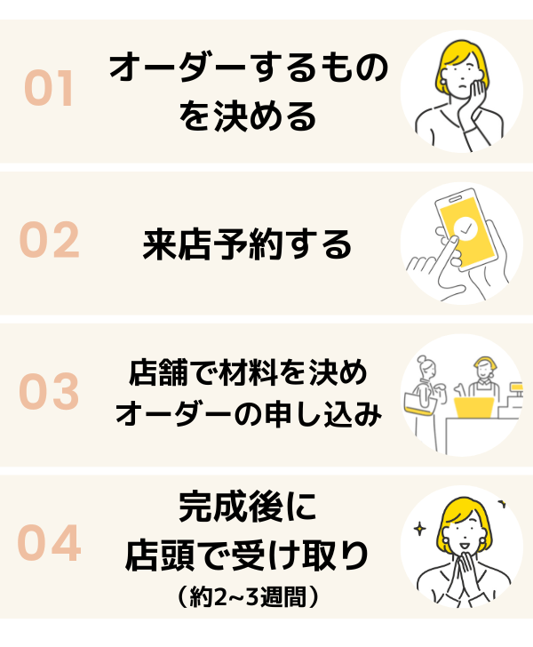 入園入学準備グッズオーダーの4ステップ