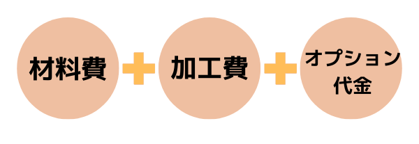入園入学準備グッズオーダーの料金について