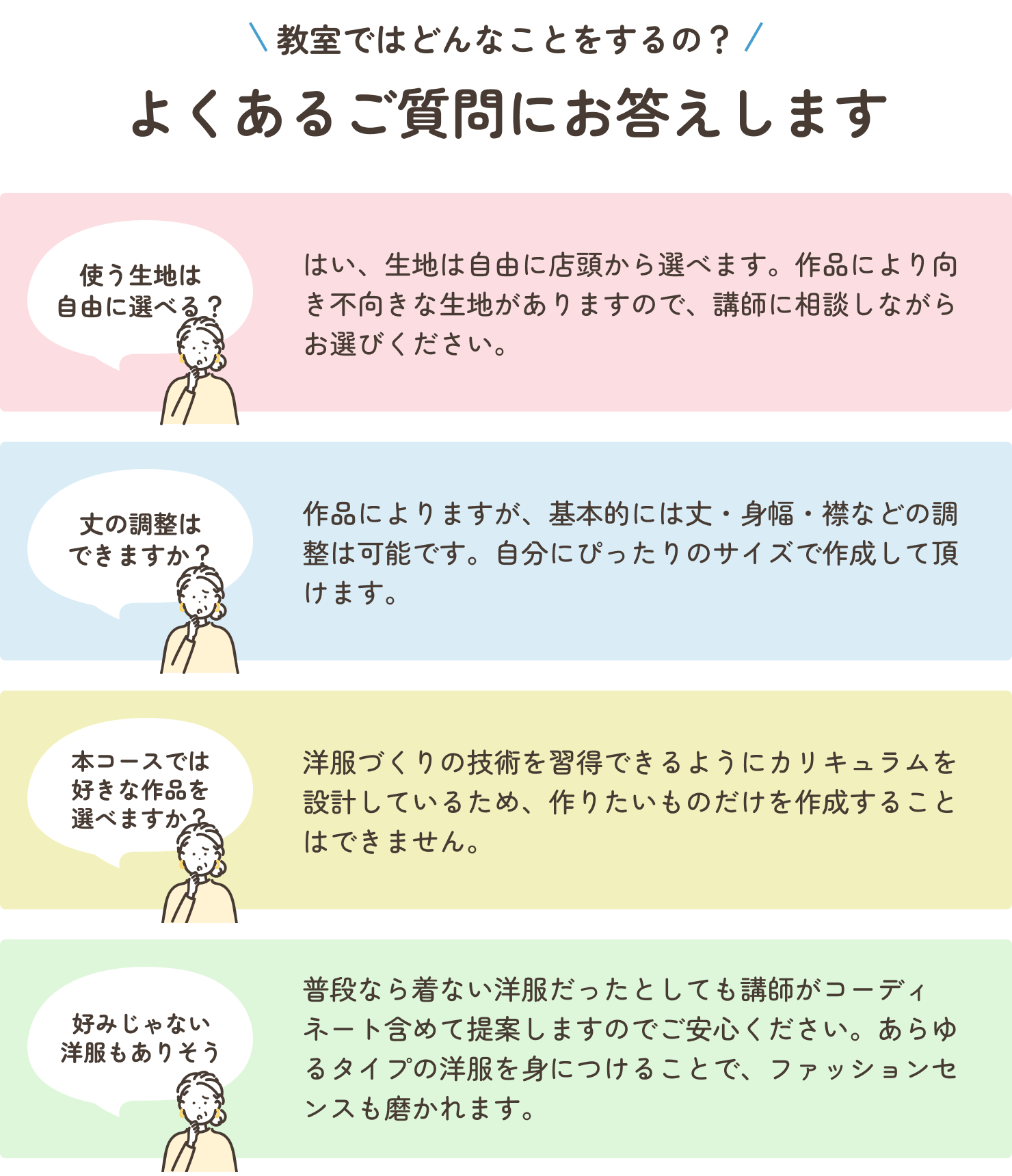 ドリームソーイングニット教室全体に関するよくあるご質問を紹介します。質問は全部で4つ掲載されています。ひとつめの質問は「使う生地は自由に選べる？」です。これに関する回答は、「はい、店頭にある生地から自由に選べます。作品によっては向き不向きもありますので、講師に相談しながらお選びください。」です。ふたつめの質問は「丈の調整はできますか？」です。これに関する回答は、「作品によりますが、、丈・身幅・襟などは調整できます。基本的には着用される方のサイズにぴったり合うように洋服を作れます。」です。みっつめの質問は「本コースでは好きな作品を選べますか？」です。これに関する回答は、「洋服づくりの技術を習得できるようにカリキュラムを設計しているため、作りたいものだけを作成することはできません。」です。最後の質問は「好みじゃない洋服もありそう」です。これに関する回答は、「普段なら着ない洋服だったとしても講師がコーディネート含めて提案しますのでご安心ください。あらゆるタイプの洋服を身につけることで、ファッションセンスも磨かれます。」です。