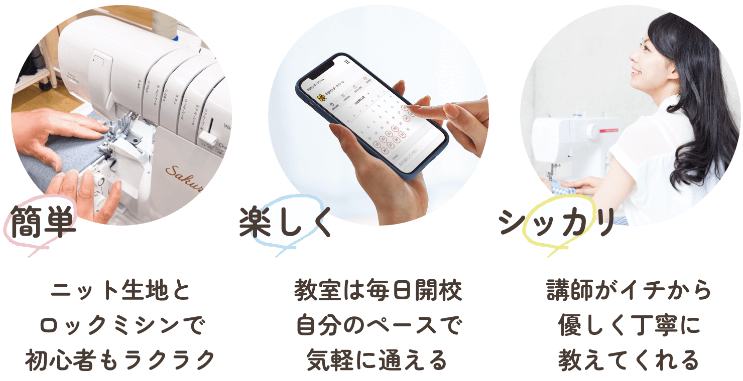 ドリームソーイングニットのポイントを紹介します。ポイント1。簡単に縫える。ニット生地とロックミシンで初心者でもラクラクに縫うことが出来ます。ポイント2。楽しく通える。教室は毎日開校していますので、自分のペースで気軽に通うことができます。ポイント3。シッカリ学べる。講師がイチから優しく丁寧に教えますので、自分のペースで着実にスキルアップできます。