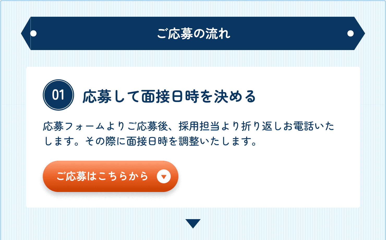 応募の流れを説明します。まずはじめに面接日時を決めます。応募フォームよりご応募いただくと、応募店舗のスタッフより折り返しお電話を差し上げます。お電話の中で面接希望日時をお伝えください。ご応募は「ご応募はこちらから」ボタンをクリックしてください。