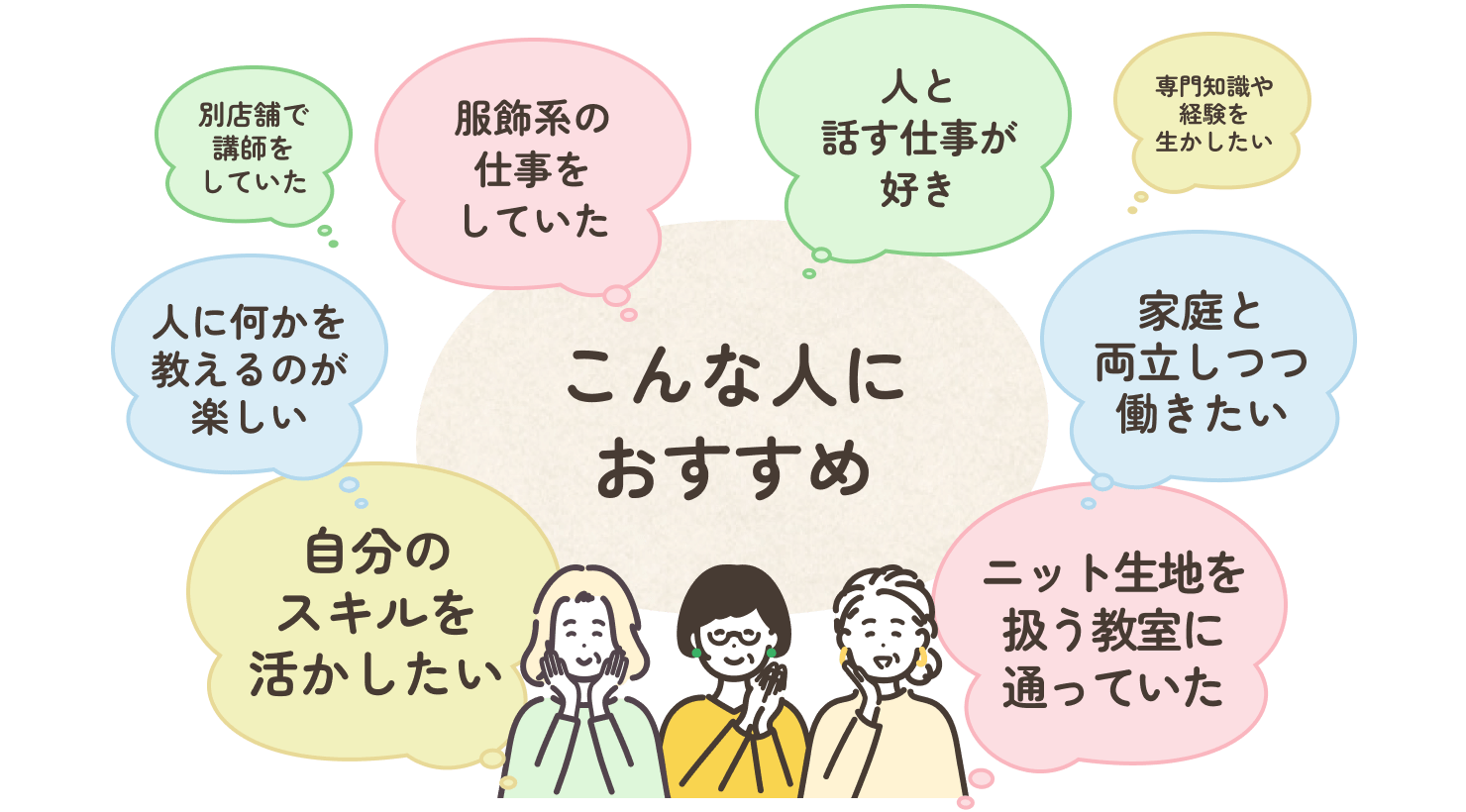 ドリームソーイングニット教室の講師は、自分のスキルを活かしたい人やソーイングニット教室に通っていた方、家庭と両立しつつ働きたい方などにおすすめです。また手芸や洋裁がお好きな方や人と話したり、何かを教えたりするのが好きな方にもピッタリです。