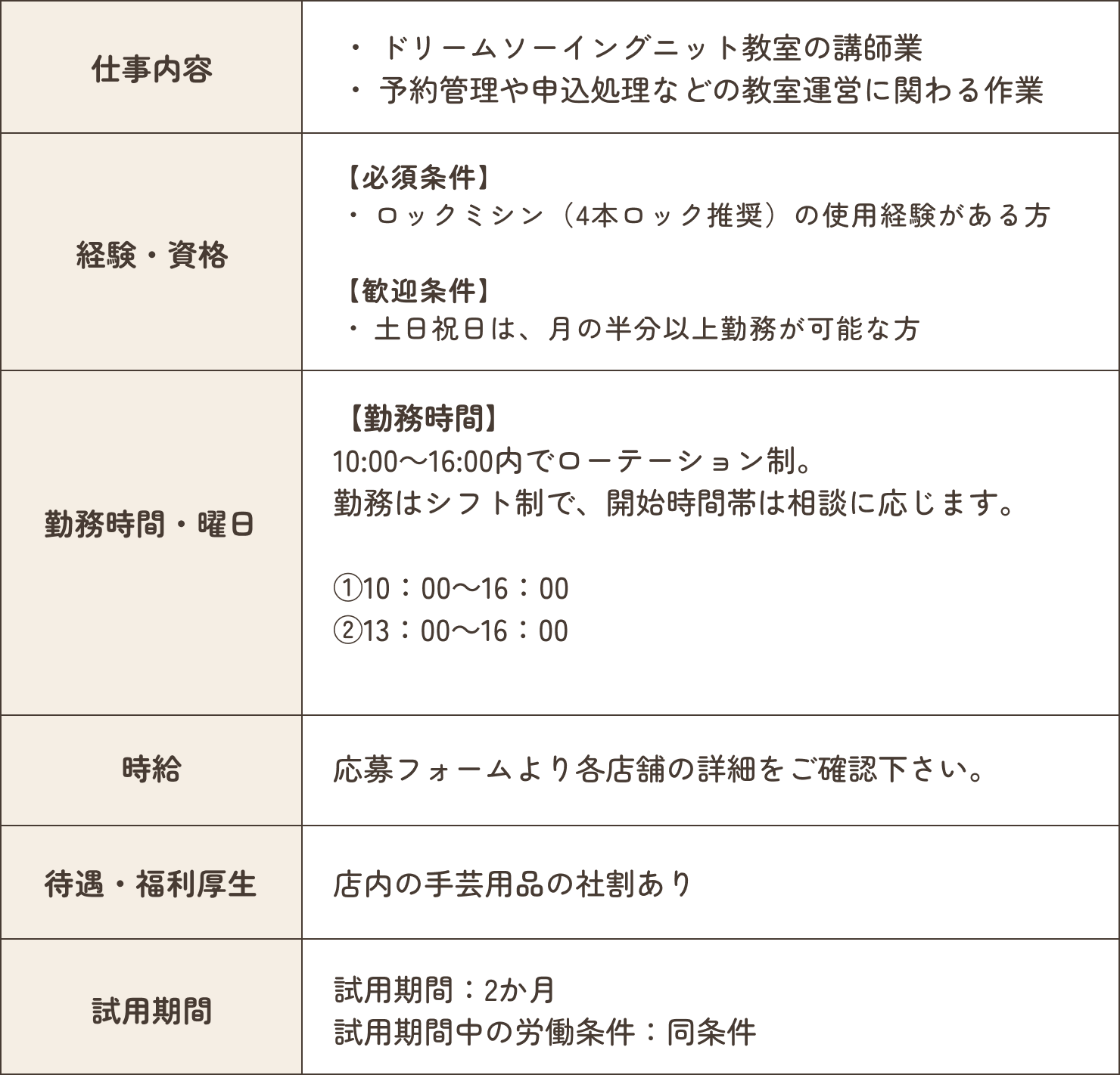ドリームソーイングニット教室の講師の募集情報について紹介します。仕事内容はドリームソーイングニット教室の講師業と予約管理や申し込み処理などの教室運営に関わる事務作業をお願いしています。次に応募にあたり必要な経験は、必須条件として、土日祝日は、月の半分以上勤務が可能な方。